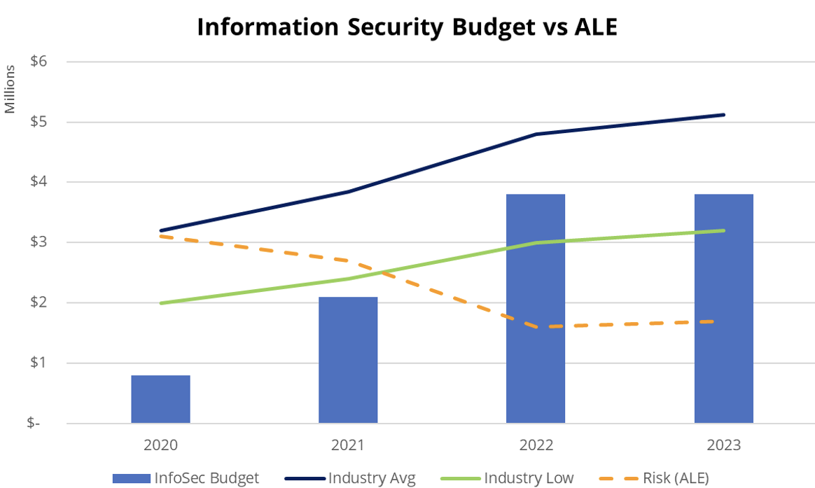 FAIRCON22 - Funko - Budget vs ALE