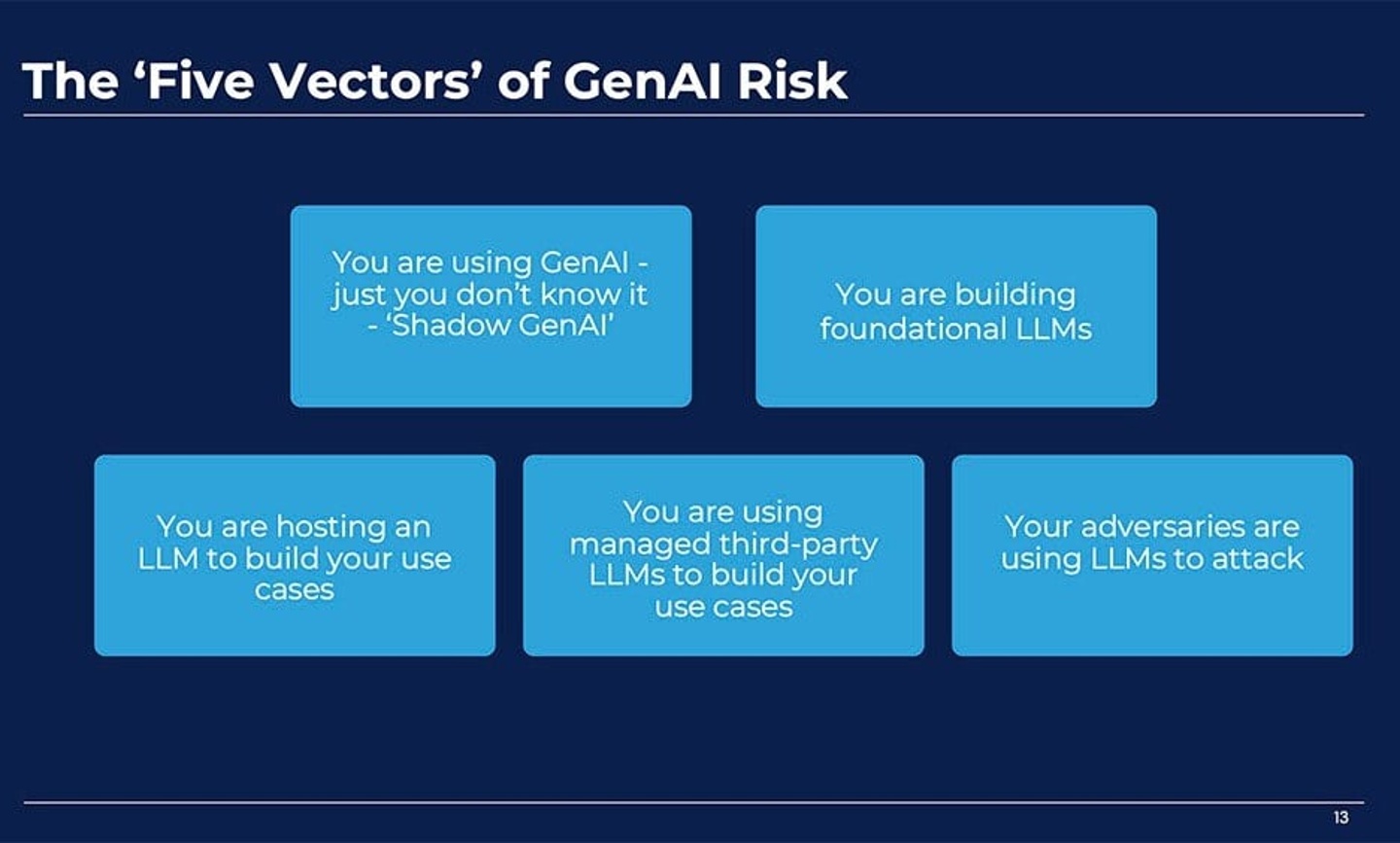 FAIRCON23 - AI Risk Posture - 5 AI Vectors-2
