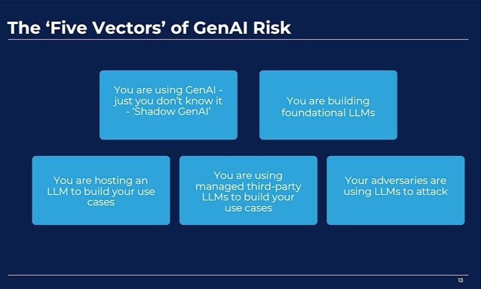 FAIRCON23 - AI Risk Posture - 5 AI Vectors-3-1