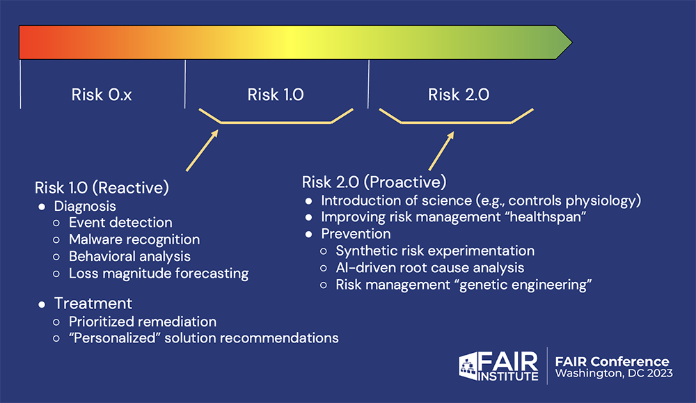 Jack Jones - Risk Management Insight