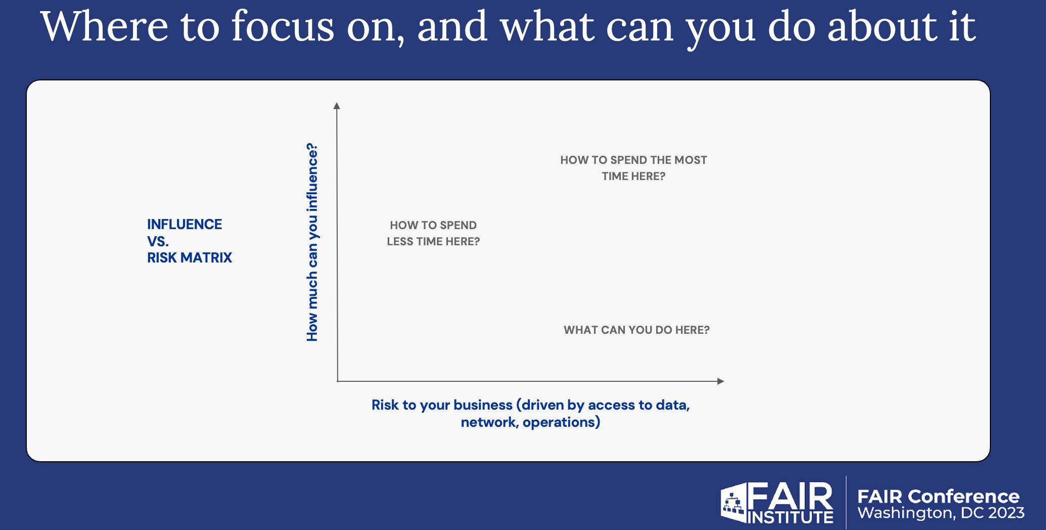 FAIRCON23 - Third Party Risk Matrix