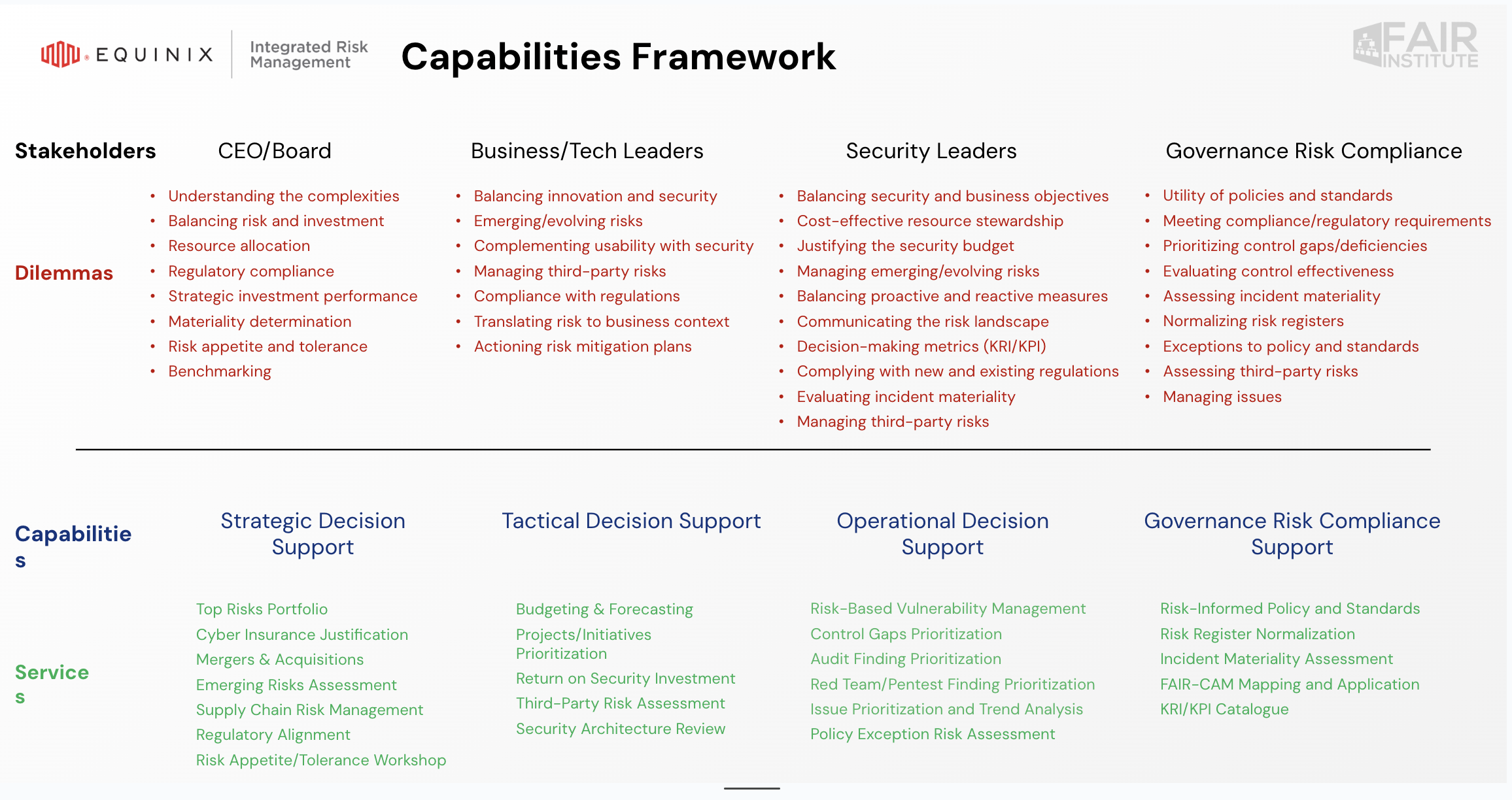 FAIRCON24 - Equinix - Capabilities Framework