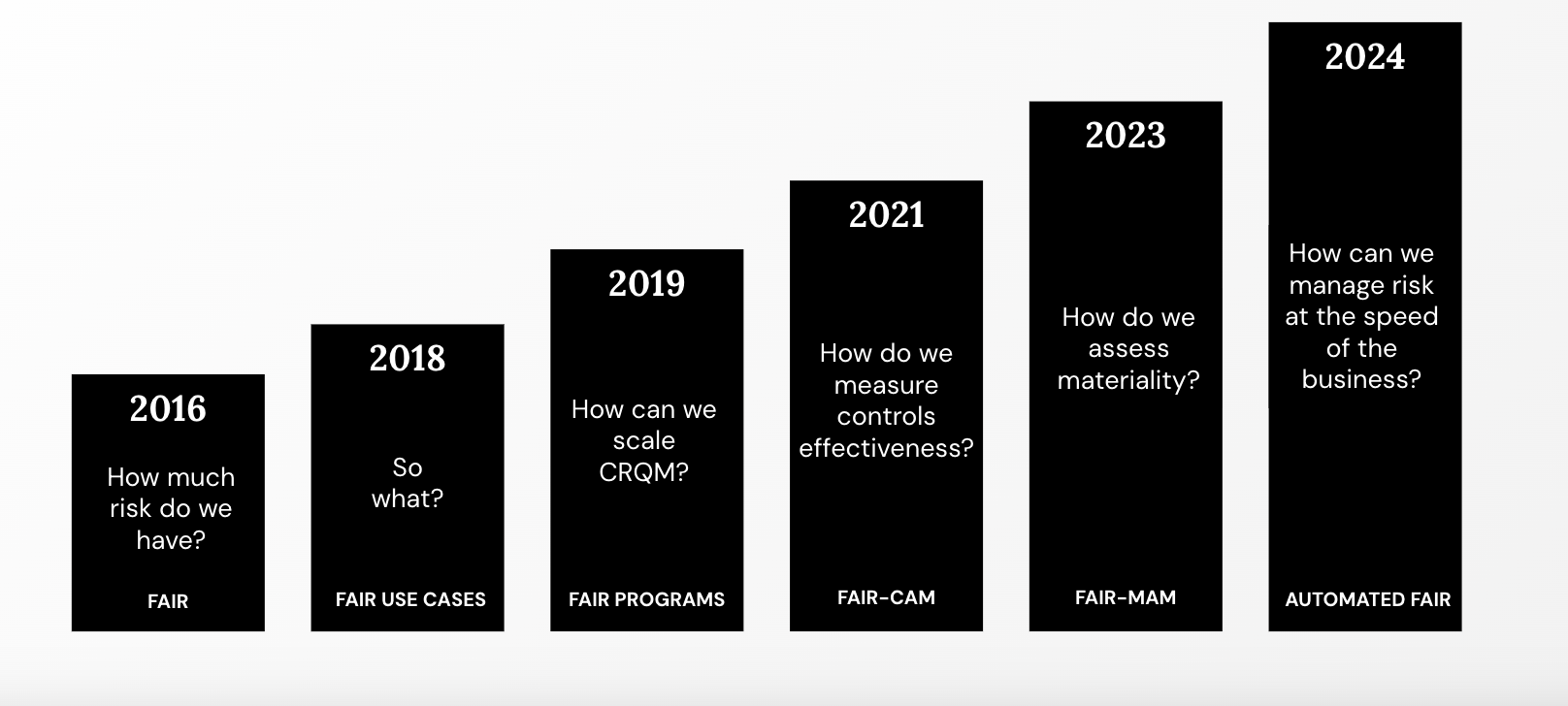 FAIRCON24 - Welcome Address - Questions to FAIR Inst