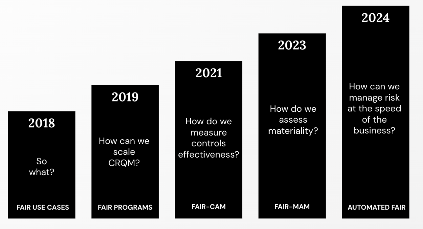 FAIRCON24 - Welcome Address - Questions-1 - New Featured