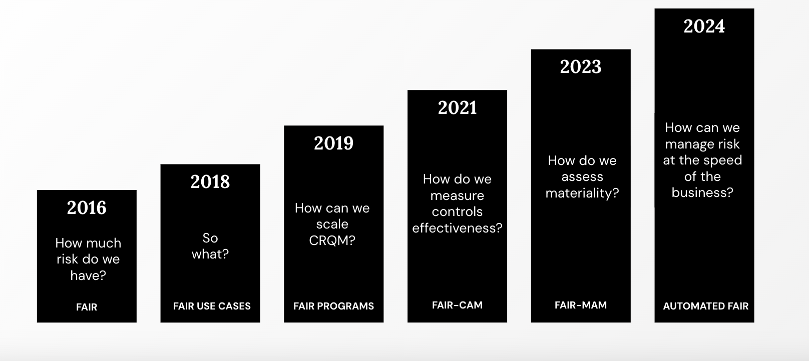 FAIRCON24 - Welcome Address - Questions