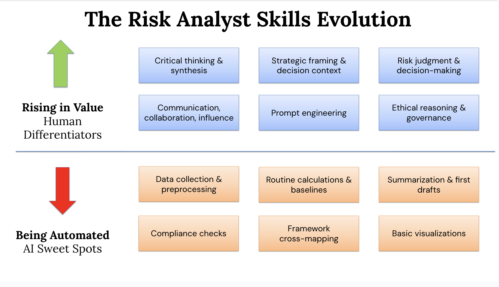 FAIRCON25 Video - Risk Analyst Skills