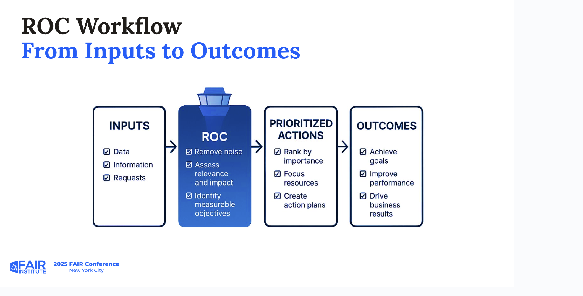 FAIRCON25 Videos - ROC