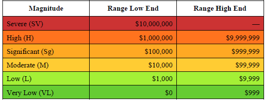 FAIR_Heat_map.png