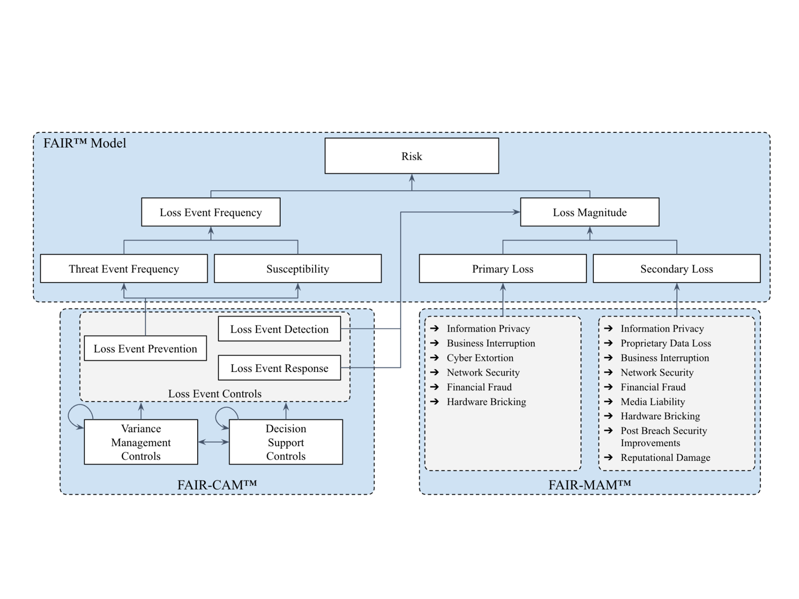 FAIR_Model_HubSpot_Safe_1600x1200
