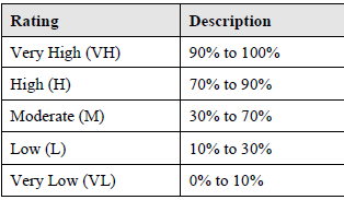 FAIR_percentage_tool.png