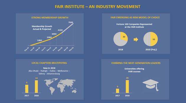 FI An Industry Movement