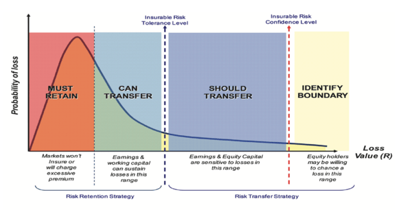 From a FAIR Based Cyber Insurance Claim by Denny Wan