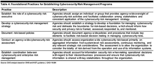 GAO - Foundational Practices for Cybersecurity 