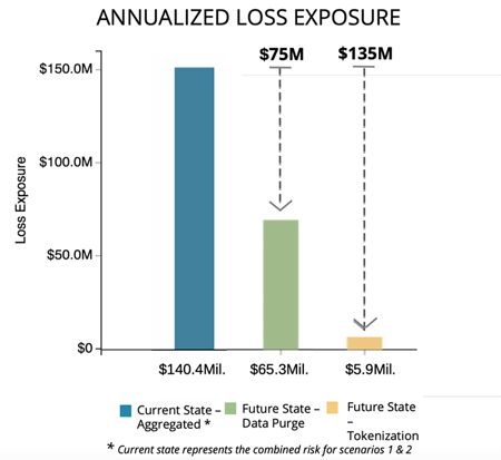 GDPR and Data Retention - Annual Loss Exposure 3