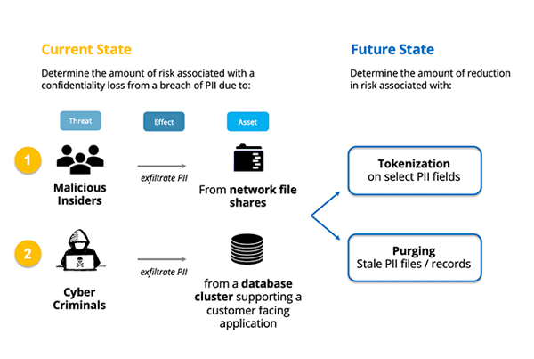 GDPR and Data Retention - Scoping