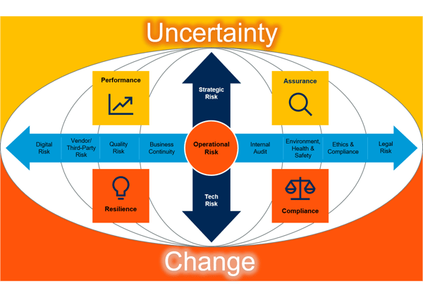 Gartner IRM Chart