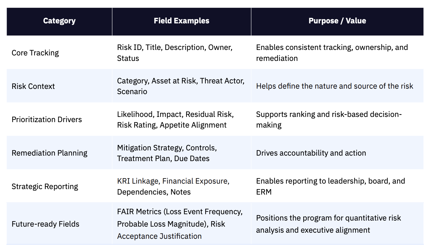 GuidePoint - Risk Register Chart