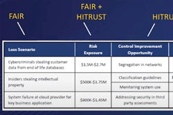 HITRUST - FAIR Integration - Featured