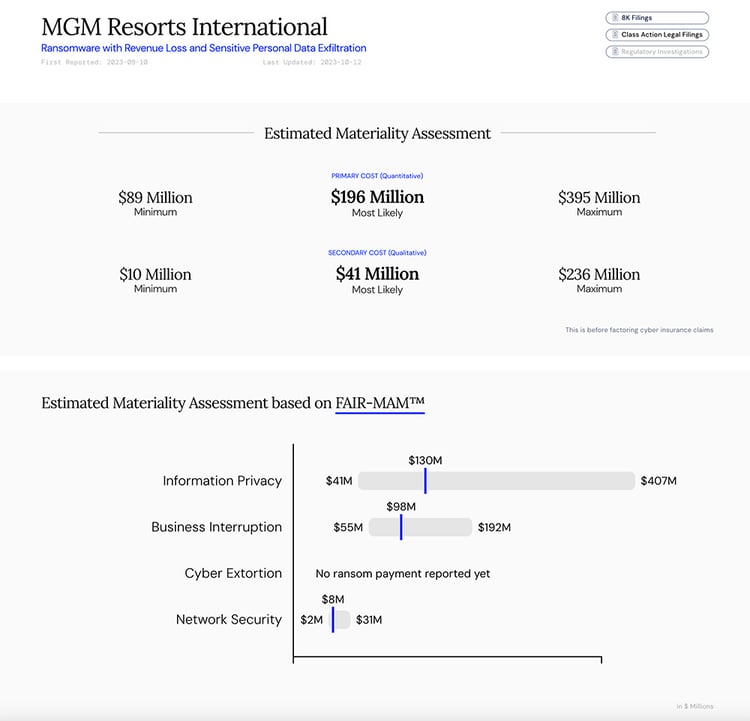 How Material - MGM