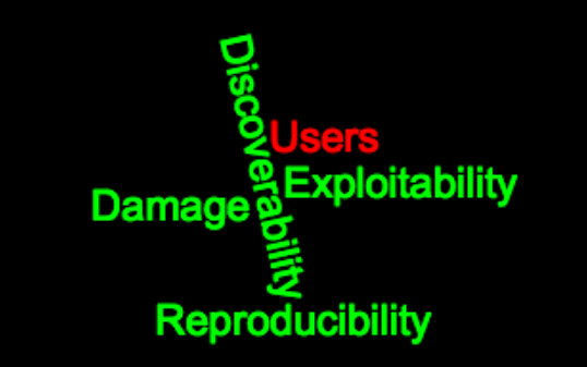 Dred Framework How to Use DREAD Analysis with FAIR