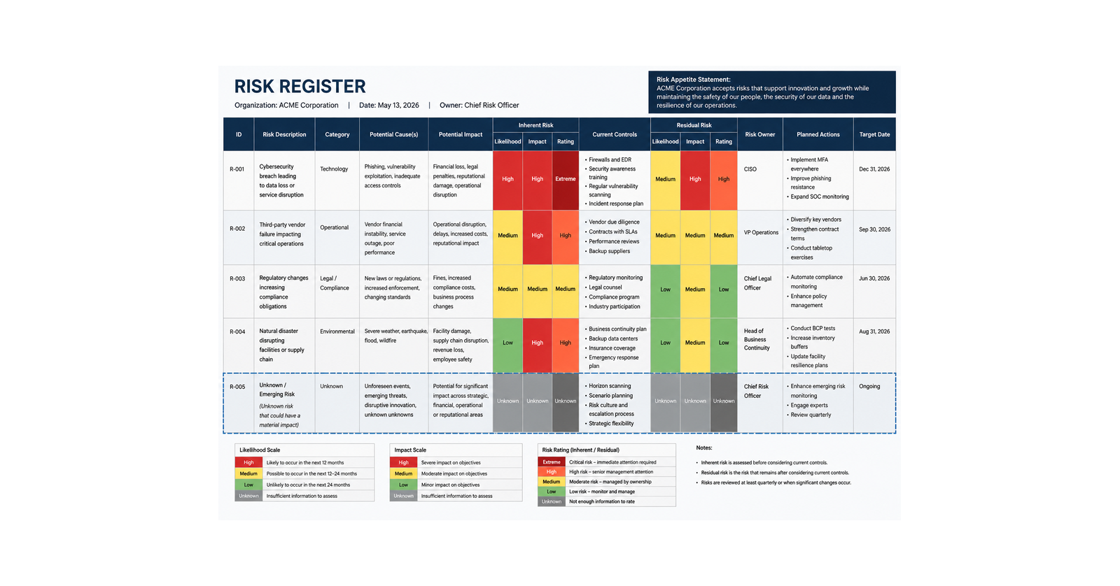 HubSpot_Blog_Risk_Register_1600x838