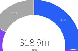 IBM Cost of a Data Breach 2021 Report - Featured