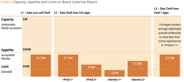 ISACA Recommends FAIR for Board Reporting - Risk Reports 2