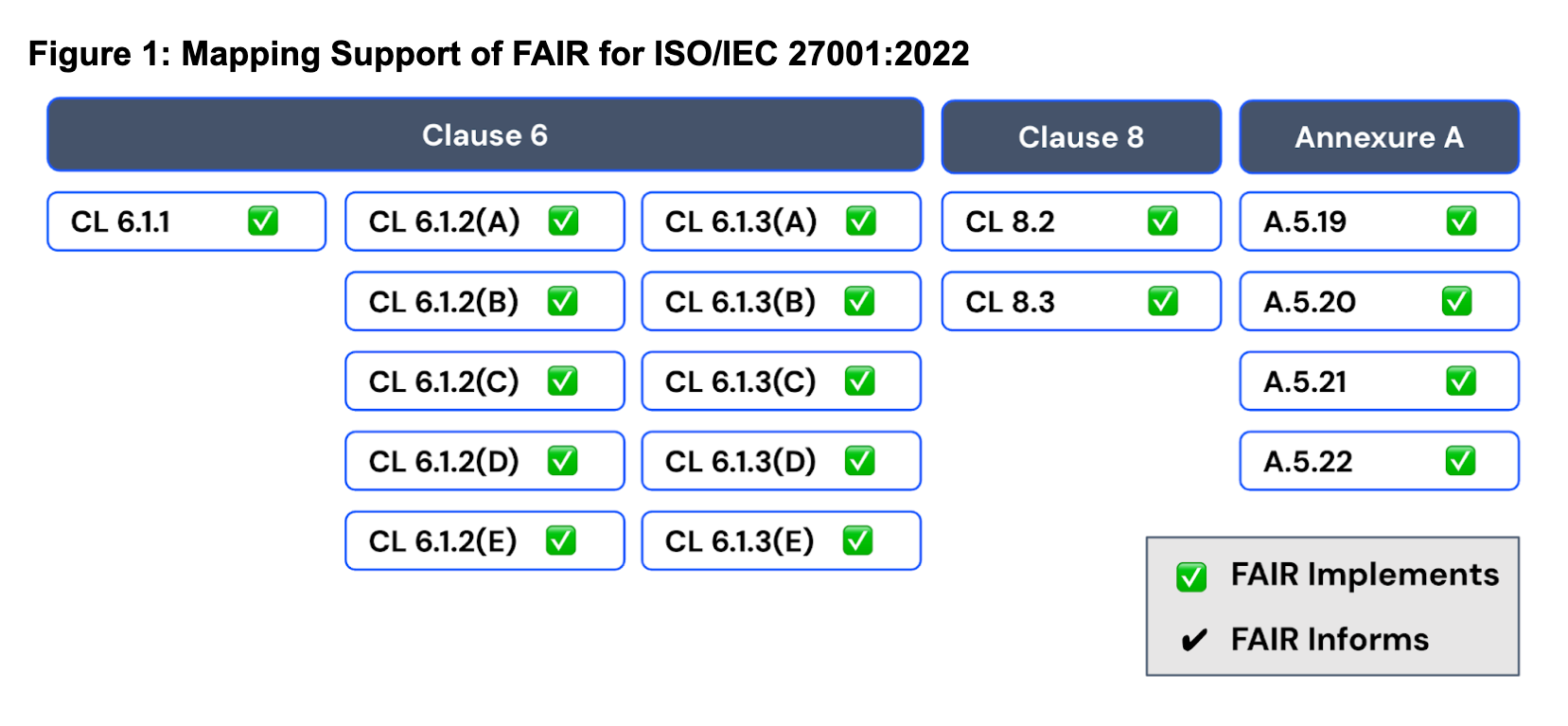 ISO 27001 FAIR Map - Blog Image
