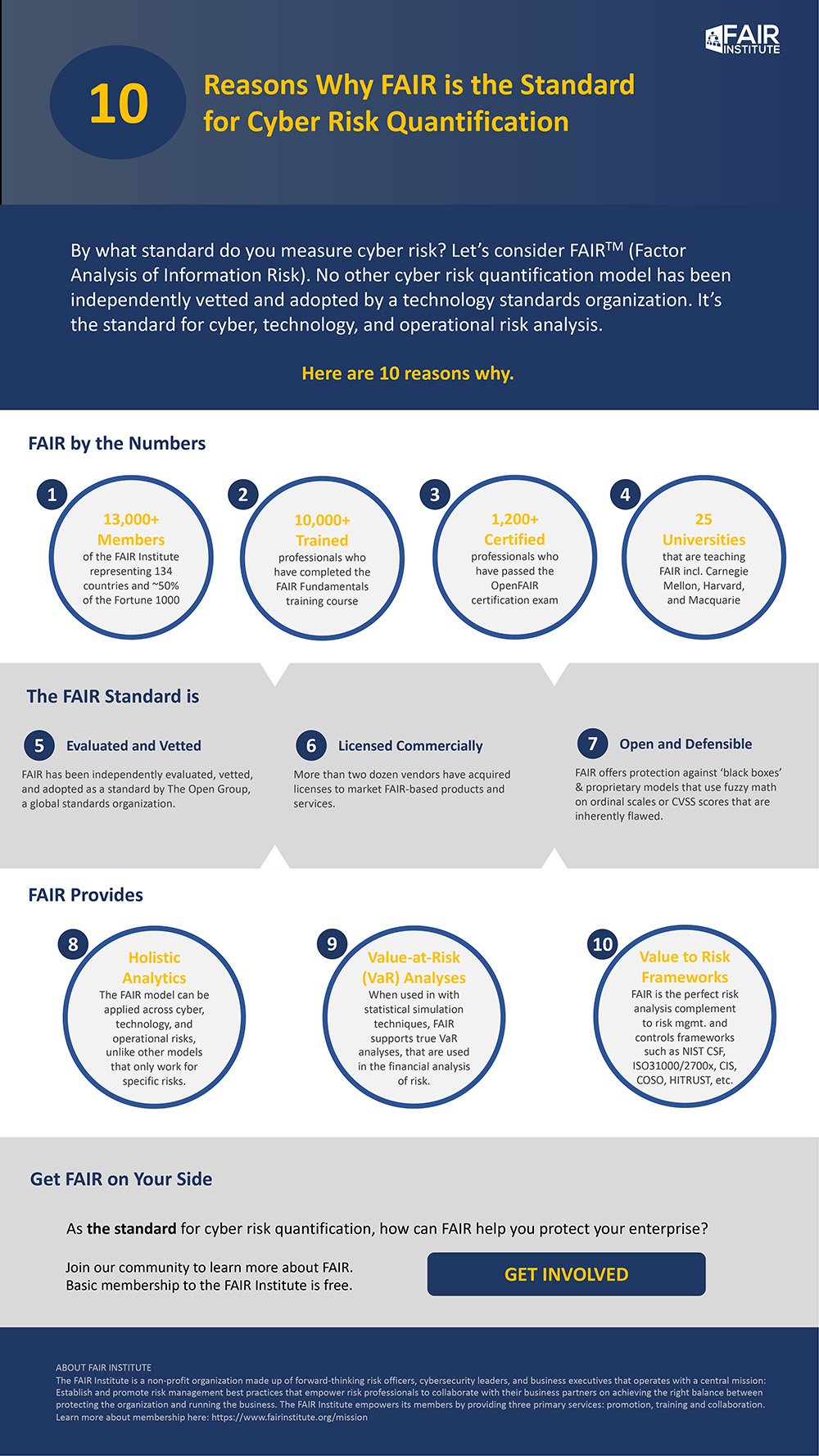 Infographic 10 Reasons FAIR Standard 2