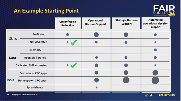 Jack Jones Keynote FAIRCON19 Example Starting Point