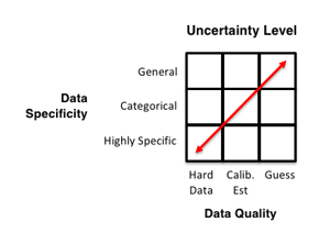 Jack-Jones-Data-Quality-Chart copy