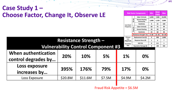 KRI Talk RSA 2019 - Changing Factors 