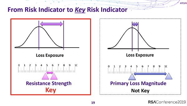 KRI Talk RSAC 2019 - From Risk Indicator to Key Risk Indicator Slide