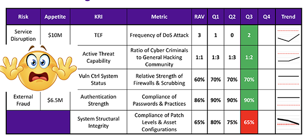 KRI Talk RSAC 2019 Dashboard