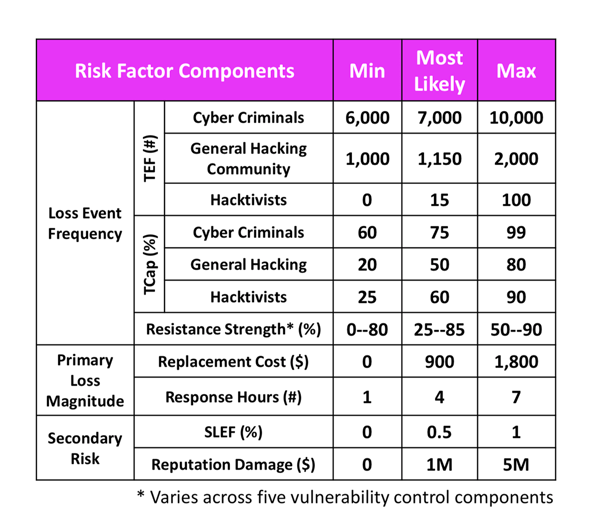 KRI Talk RSAC 2019 Factors Chart