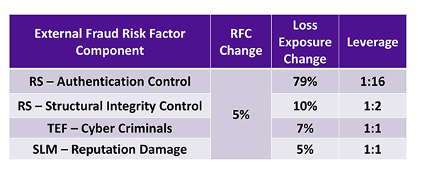 KRI Talk RSAC 2019 Leverage Chart 2