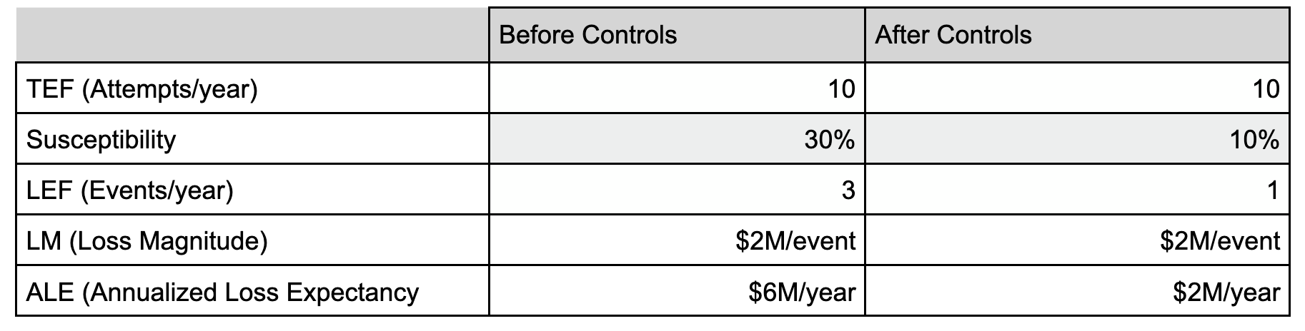 Laura Voicu Before After Controls