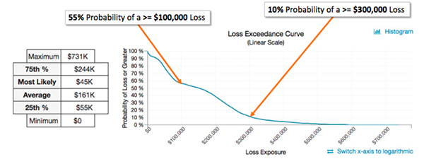 Loss Exceedance Chart Full Size 2