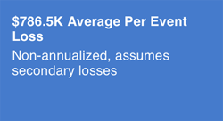 Medical Device Risk Analysis with FAIR 2