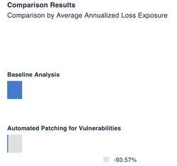 Medical Device Risk Analysis with FAIR 3