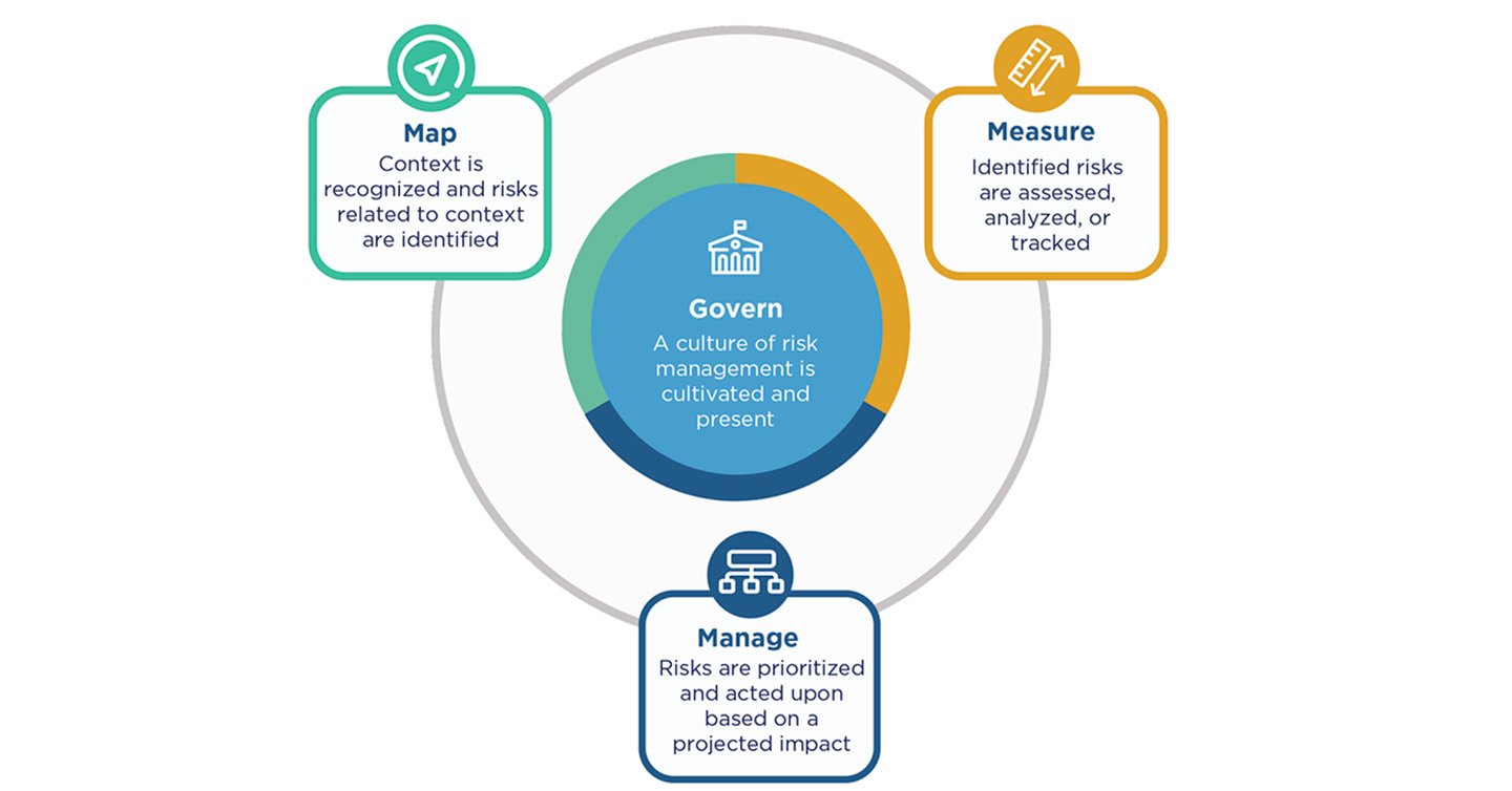 NIST AI RMF Core Elements 2