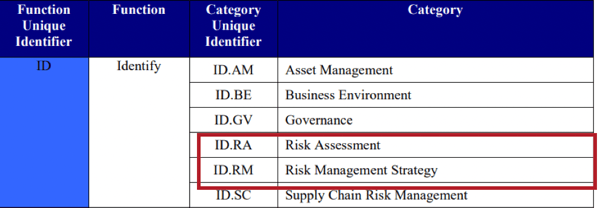 NIST Adds FAIR to NIST CSF