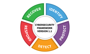 NIST CSF 1 1 LOGO copy