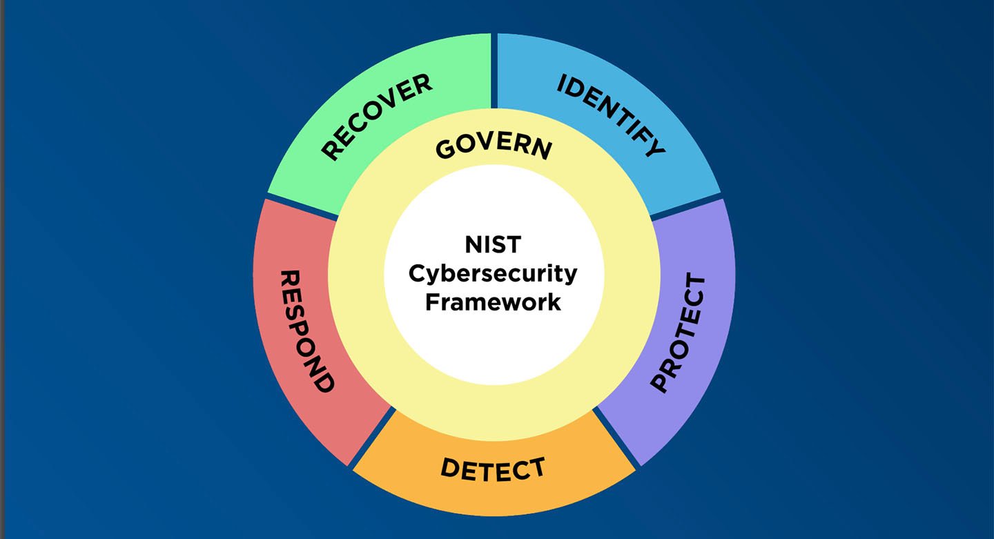 NIST CSF 2-0 Logo
