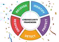 NIST CSF LOGO HORIZONTAL