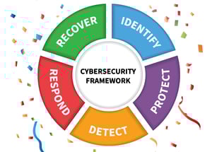 NIST CSF LOGO HORIZONTAL