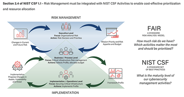 NIST CSF and FAIR copy