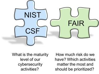 NIST_CSF_and_FAIR2.png