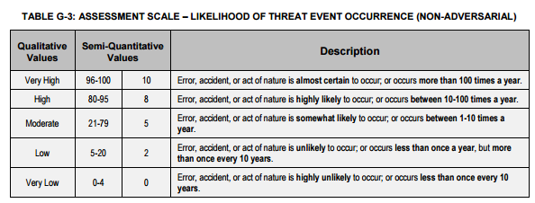 NIST_assessment_tool.png