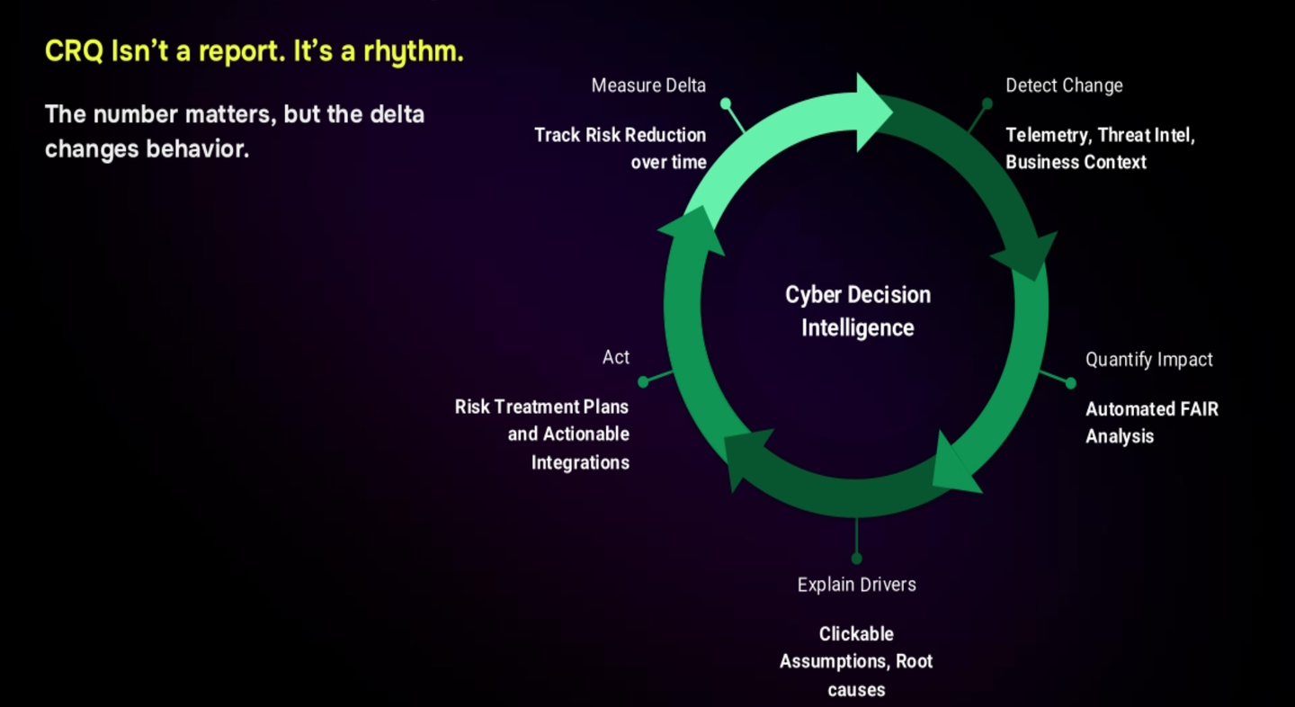 Your New FAIR Goal Is Not a Risk Analysis - It’s Operationalizing CRQ